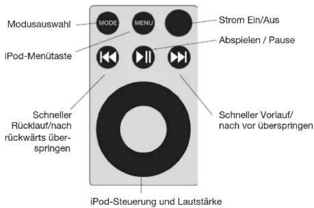 GENEVA Model S DAB - Inbetriebnahme - 5