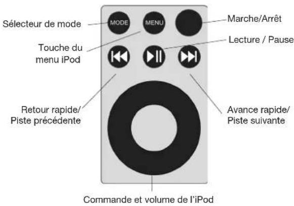 GENEVA Model S DAB - Mise en route - 5