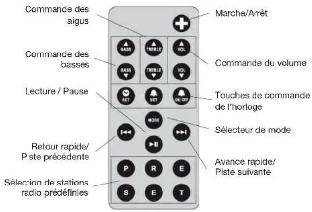 GENEVA Model S DAB - Mise en route - 4