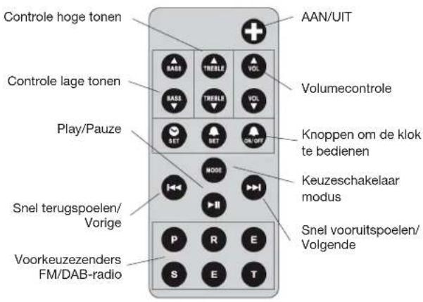 GENEVA Model S DAB - Aan de slag - 4