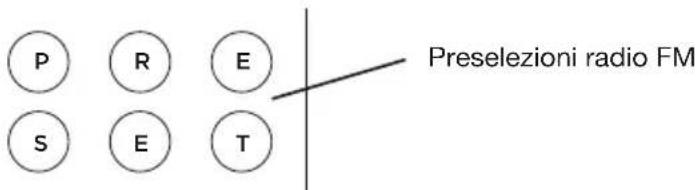 GENEVA Model M +CD - Come si memorizza una stazione radio FM nella preseilezione? - 1