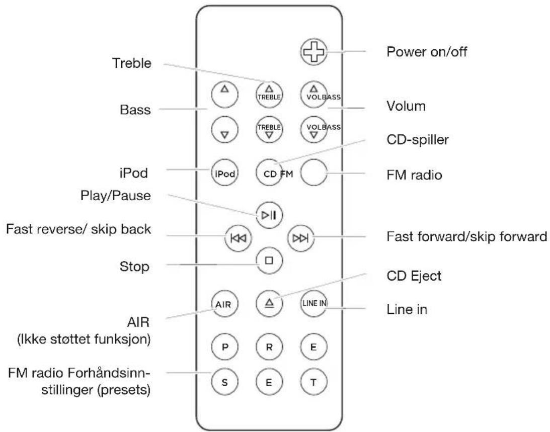 GENEVA Model M +CD - Baksidepanel: - 4