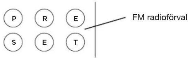 GENEVA Model M +CD - Hur lagrar man en favoritstation i FM i ett forval? - 1
