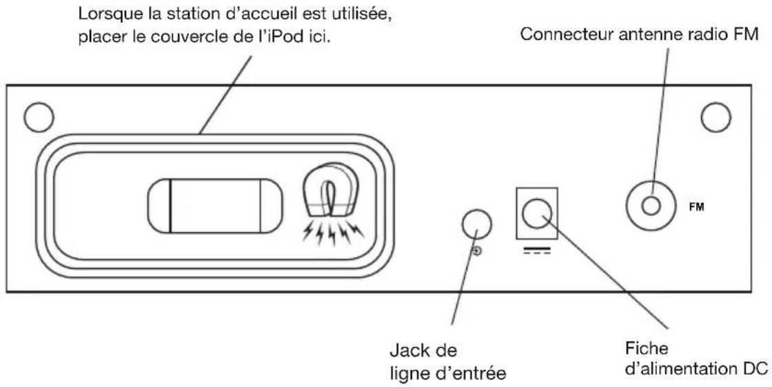 GENEVA Model M +CD - Prise en main - 2