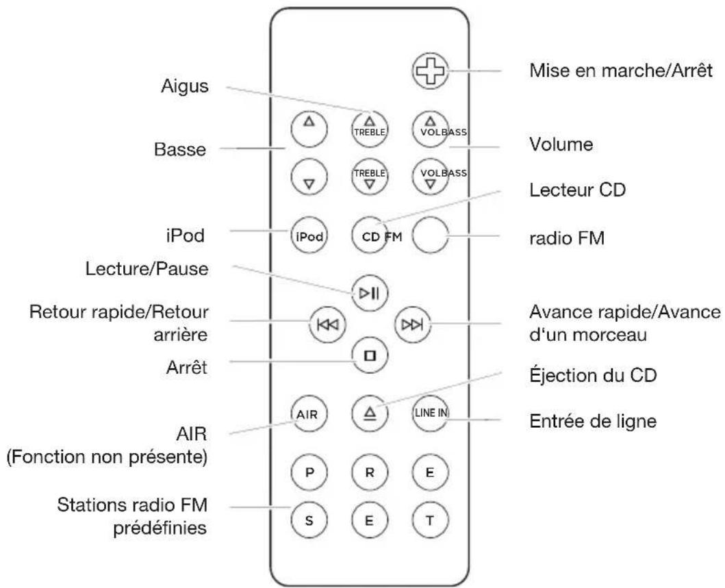 GENEVA Model M +CD - Prise en main - 4