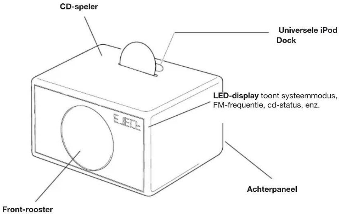 GENEVA Model M +CD - Achterpaneel: - 2