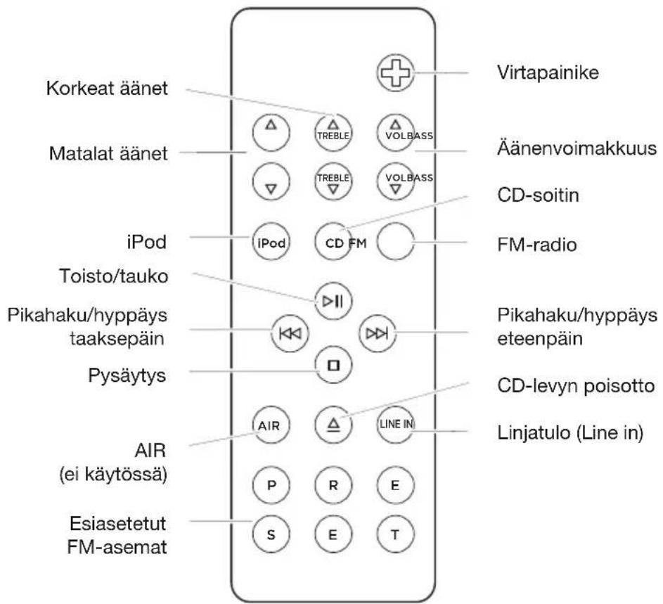 GENEVA Model M +CD - Kauko-ohjain: - 1