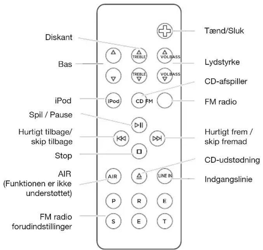 GENEVA Model M +CD - Kapitel 3 139 Fejlfinding Service og Assistance - 4