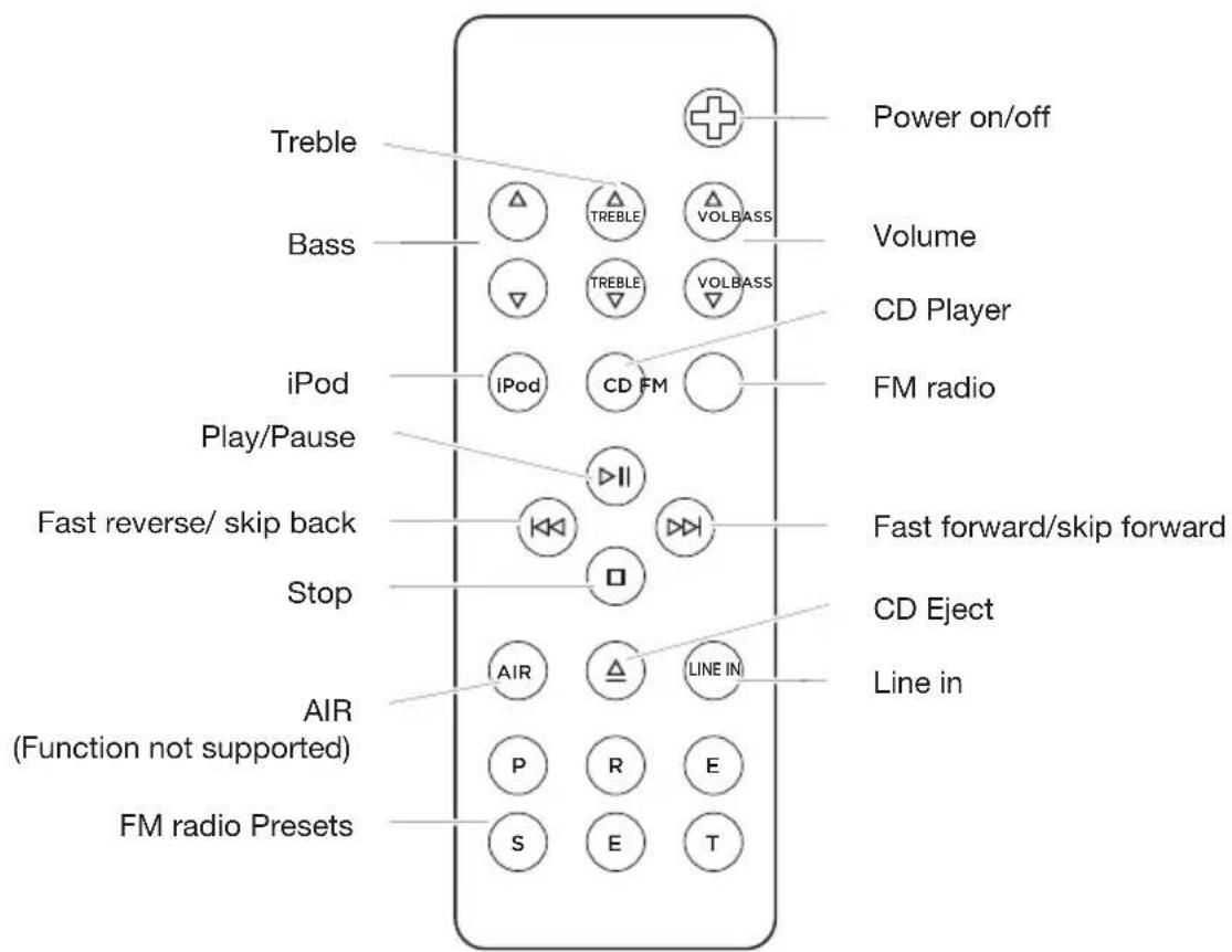 GENEVA Model M +CD - Remote control: - 1