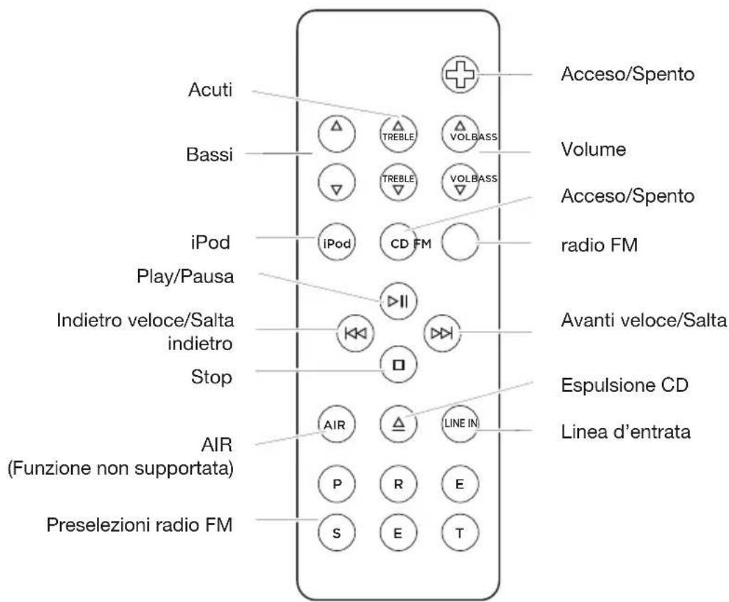 GENEVA Model M +CD - Pannello posteriore - 3