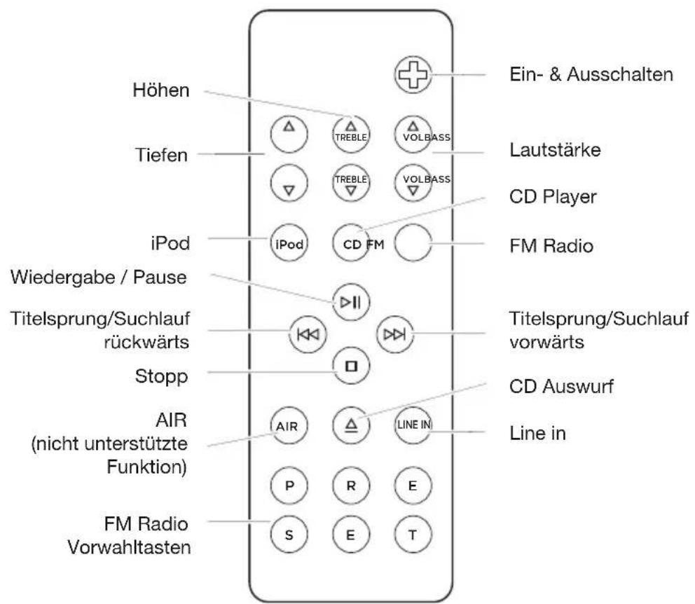 GENEVA Model M +CD - Rückplatte: - 3
