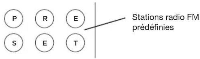 GENEVA Model M +CD - Comment faire pour memoriser votre station de radio FM préfééré en mode prédéfini? - 1