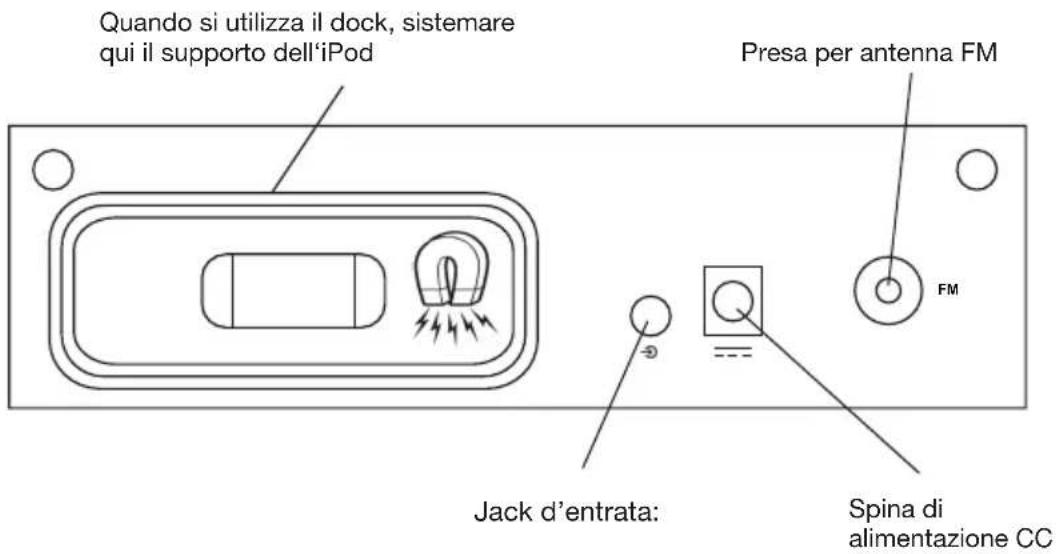 GENEVA Model M +CD - Pannello posteriore - 1