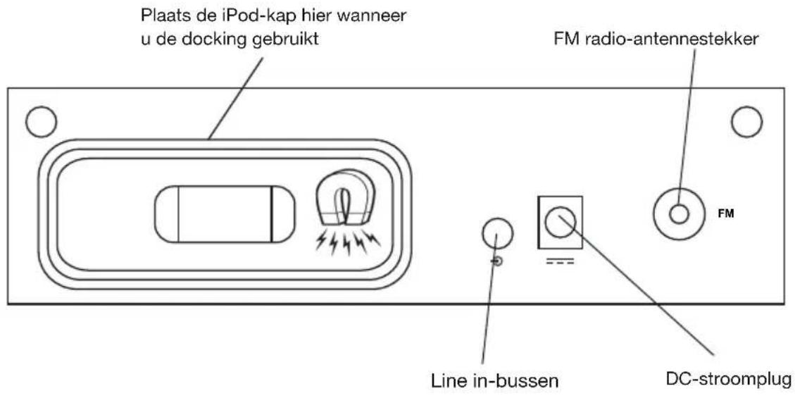 GENEVA Model M +CD - Achterpaneel: - 1