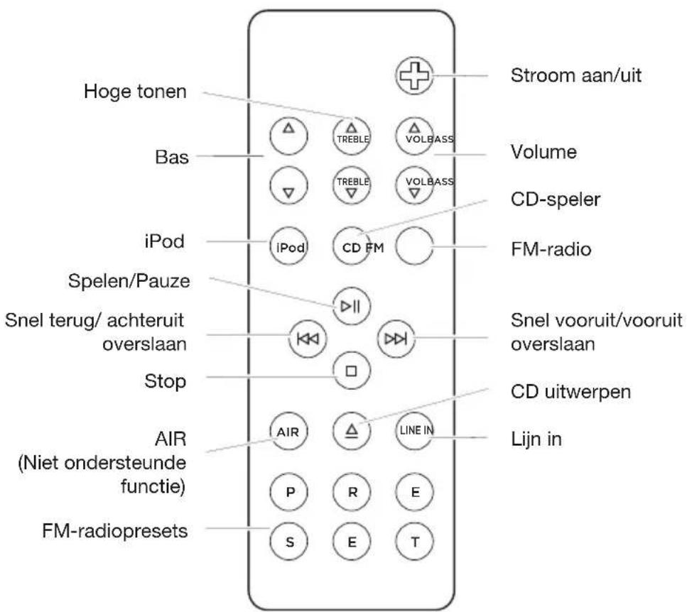GENEVA Model M +CD - Achterpaneel: - 3