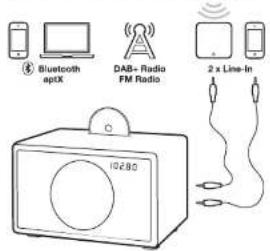 GENEVA Model L - AUDIO SOURCES - 1