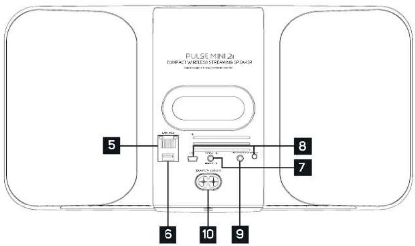 Bluesound Pulse Mini - Accessoires inclus - 5