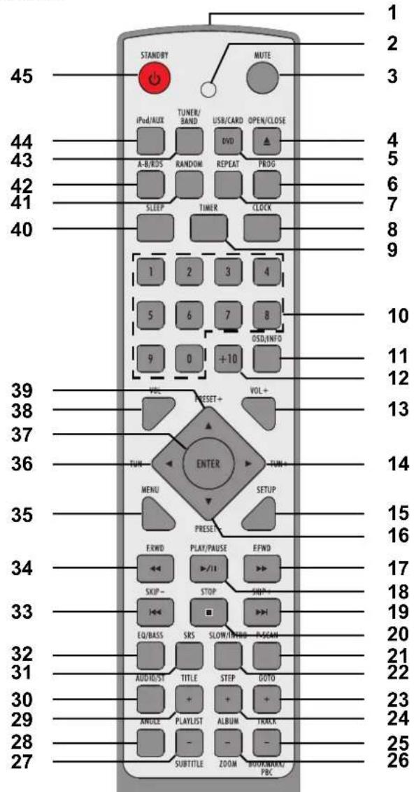 Tevion MDVD 393 - INDICE - 2