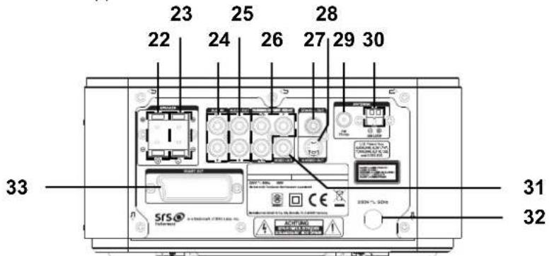 Tevion MDVD 393 - Aperçu de l'appareil - 3