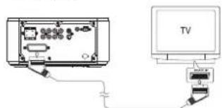 Tevion MDVD 393 - Scart a TV - 1