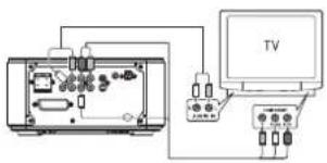 Tevion MDVD 393 - Uscita RGB - 6