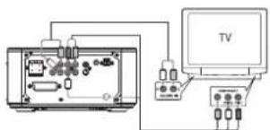 Tevion MDVD 393 - Sortie RVB - 2