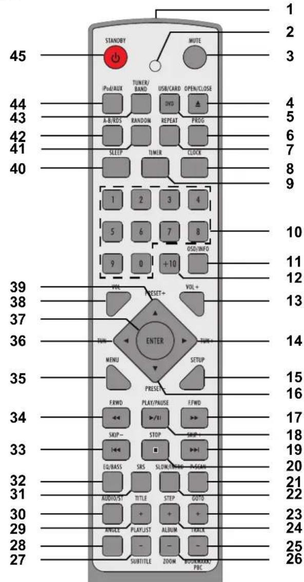 Tevion MDVD 393 - GERÄTEÜBERSICHT - 15