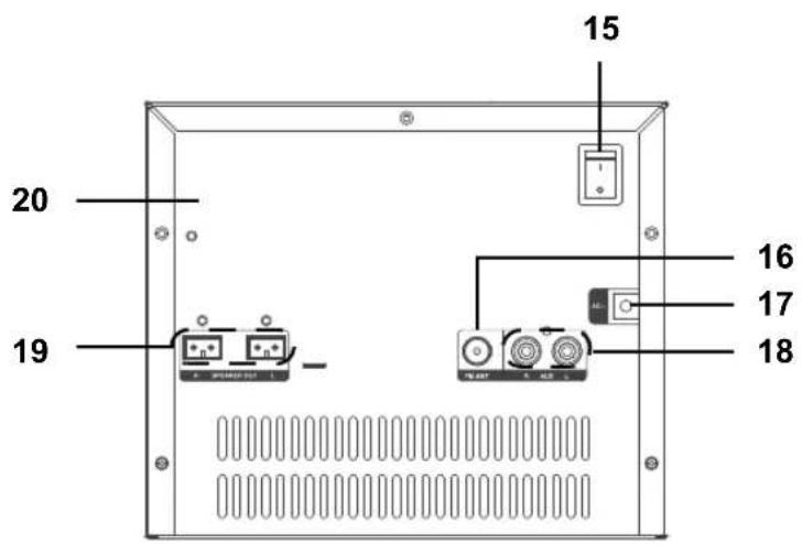 Terris MCD 234 - GERÄTEÜBERSICHT - 2