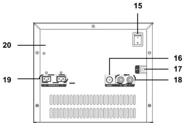 Terris MCD 234 - Collegamenti posteriori - 1