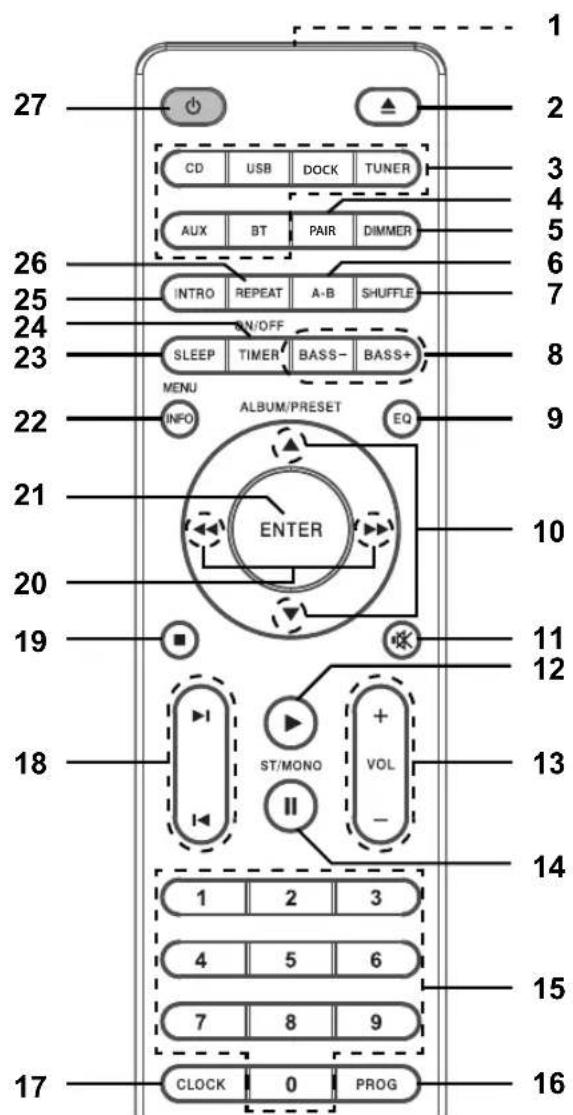 Terris MCD 234 - Telecomando - 1