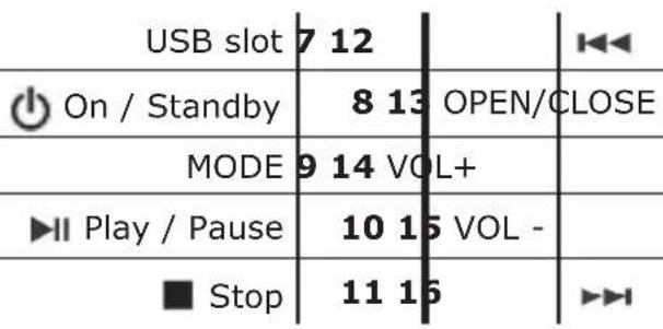 OneConcept V 15BT 10029362 - Overview - 3