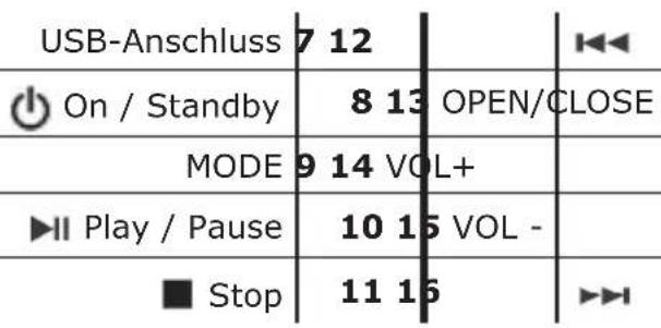 OneConcept V 15BT 10029363 - Technische Daten - 3
