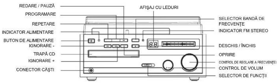 ELTA 2750G - AMPLASAREA BUTOANELOR - 1