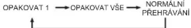 ELTA 2750G - OPAKOVAT - 2