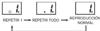 ELTA 2750G - REPEAT - 1
