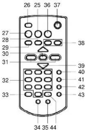 ELTA 2444MP3 - Bouton ▶ PLAY / PAUSE (9, 29) - 2