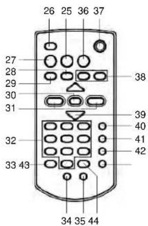 ELTA 2444MP3 - ▶ PLAY / PAUSE (9, 29) gomb - 2