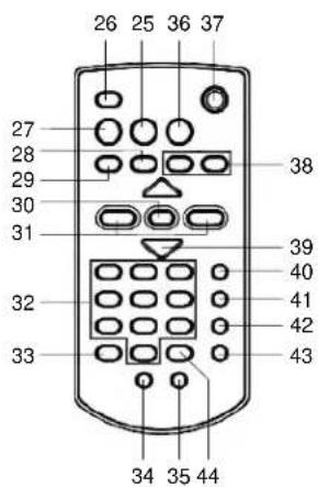 ELTA 2444MP3 - REMOTE CONTROL - 4