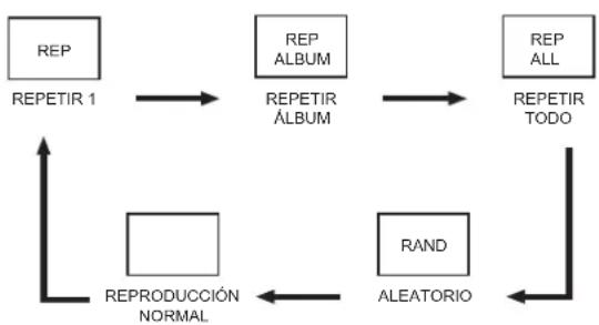 ELTA 2383 - MODE - 1