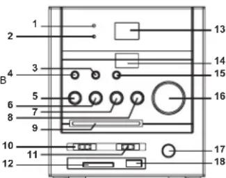 ELTA 2383 - PROGRAMMAZIONE, MODE - 2