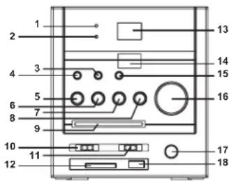 ELTA 2383 - LOCATION OF CONTROL - 1