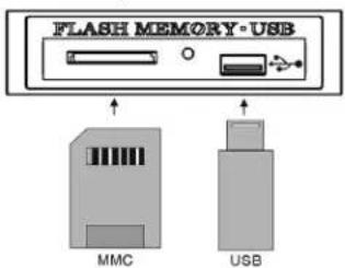 ELTA 2382IP - OPERACÕES BÁSICAS COM CARTÃO-USB - 1