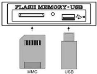 ELTA 2382IP - GEBRUIK CARD-USB - 1