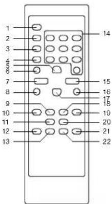 ELTA 2382IP - A TÁVIRÁNYÍTÓ - 1