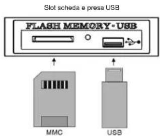 ELTA 2382IP - OPERAZIONE DI BASE SCHEDA USB - 1