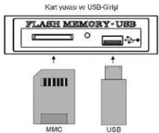ELTA 2382IP - KART/ USB BAZ İŞLEMLERİ - 1