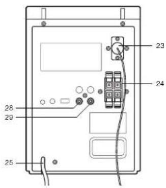 ELTA 2382IP - BEDIENING EN MOGELIJKHEDEN - 2