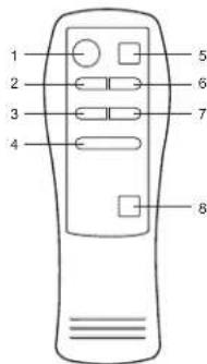ELTA 2311 - LOCALISATION DES COMMANDES - 3