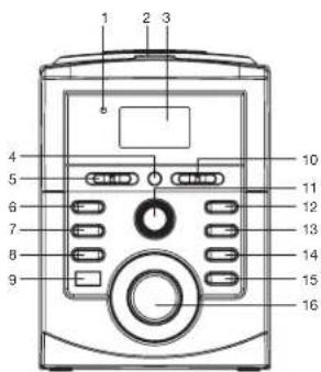 ELTA 2311 - POSIZIONE DEI CONTROLLI - 1