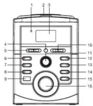 ELTA 2311 - LOCATION OF CONTROL - 1